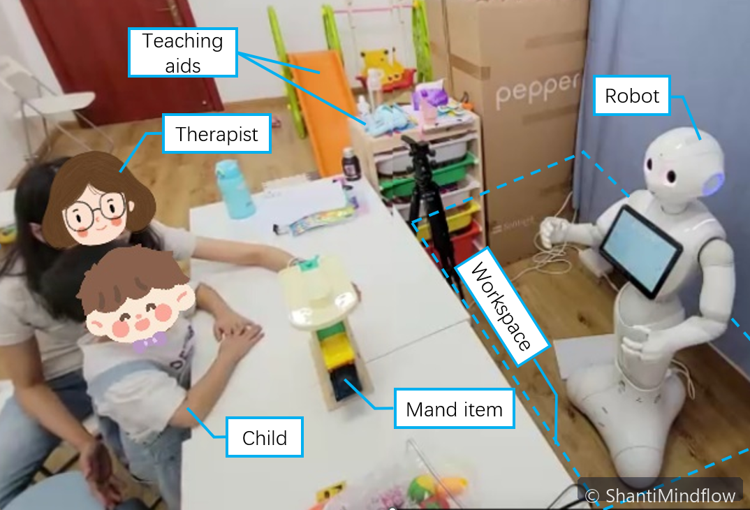 Embodied robotics and AAC software interface for interactive learning environments